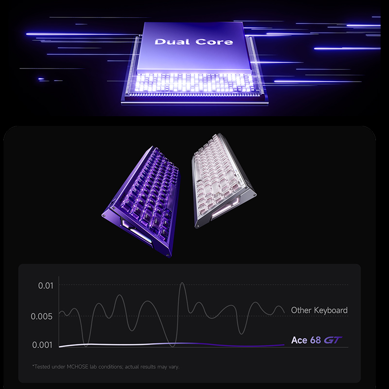 MCHOSE Ace 68 GT アルミニウム合金製マグネッ - Gaming Keyboard Hot Swappable のレビューと価格